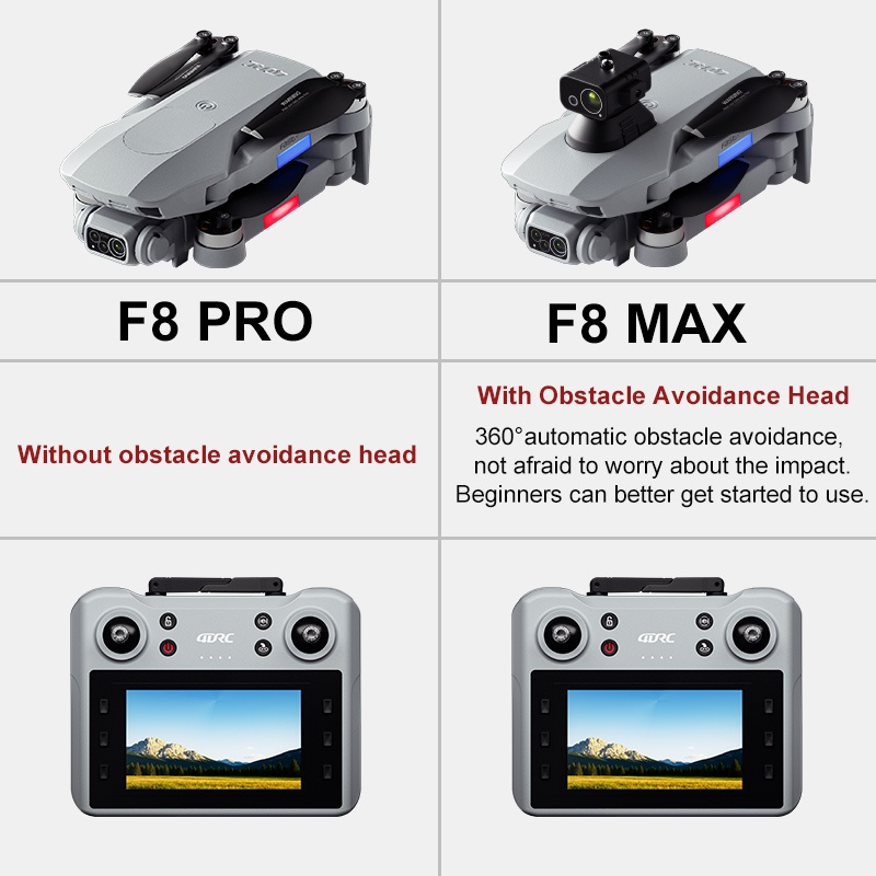 F8 MAX GPS Drone Professionele - Drone Surveying recensie en prijs